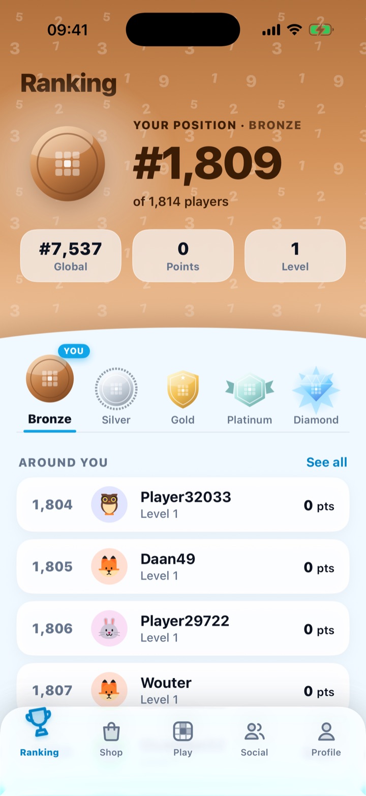 The global ranking